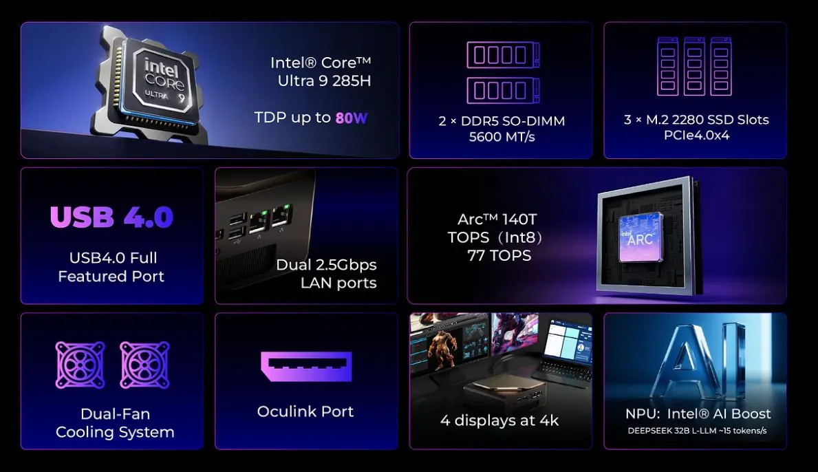 GMKtec EVO-T1 (64GB RAM + 1TB SSD) 迷你電腦 3