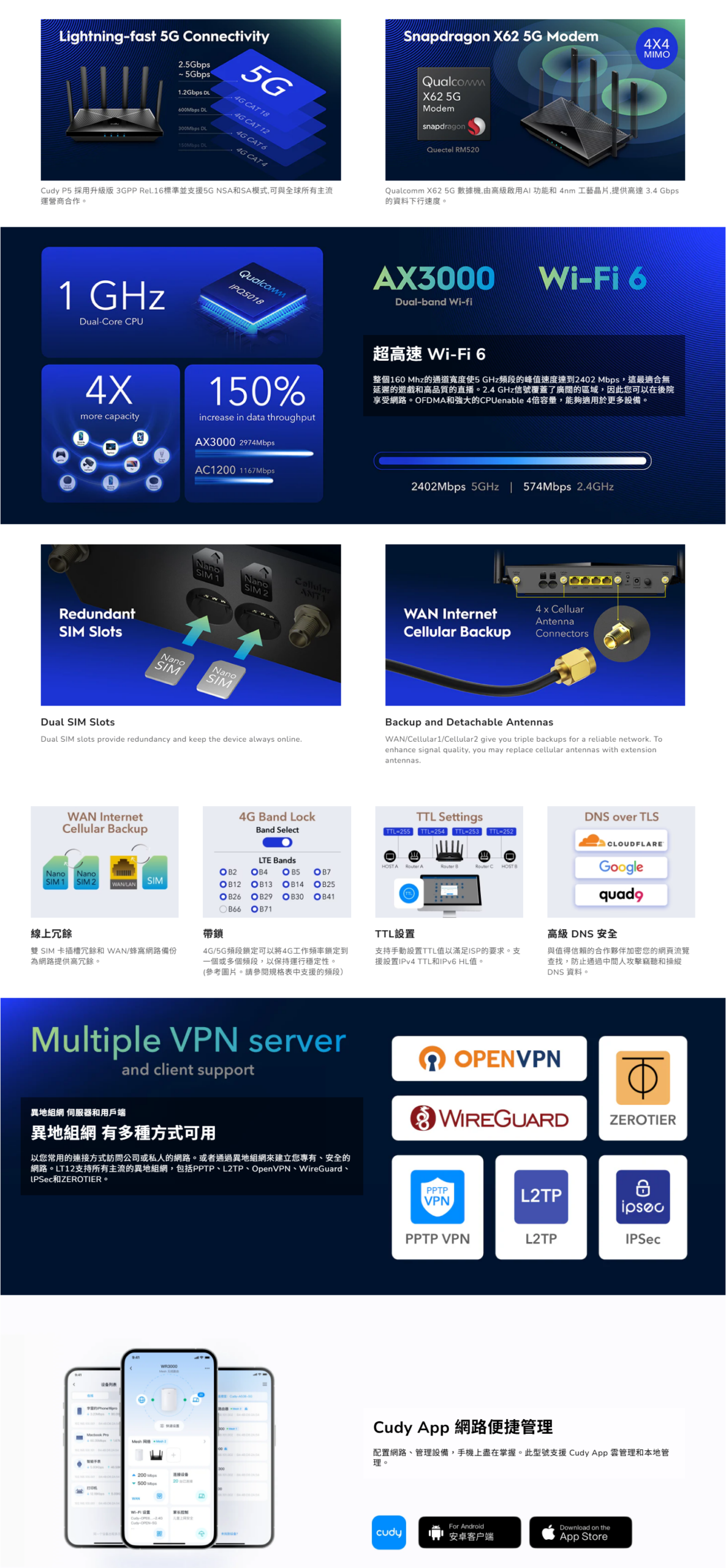 FireShot Capture 012 5G SA NSA AX3000 Wi Fi 6 路由器 P5 2.0 – Cudy www.cudy .com scaled FireShot Capture 012 5G SA NSA AX3000 Wi Fi 6 路由器 P5 2.0 – Cudy www.cudy .com scaled