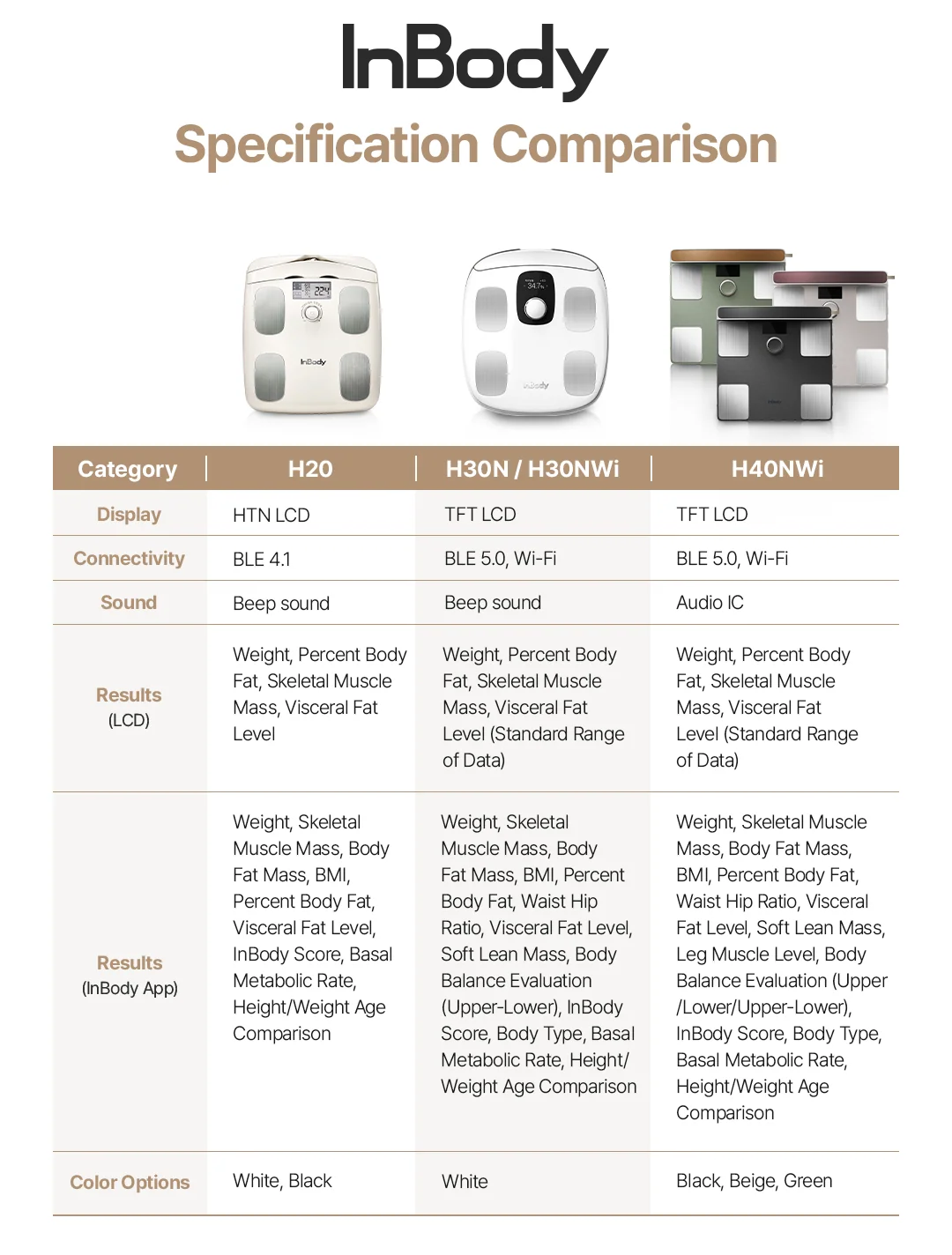 InBody Dial H40 家用體脂計 1